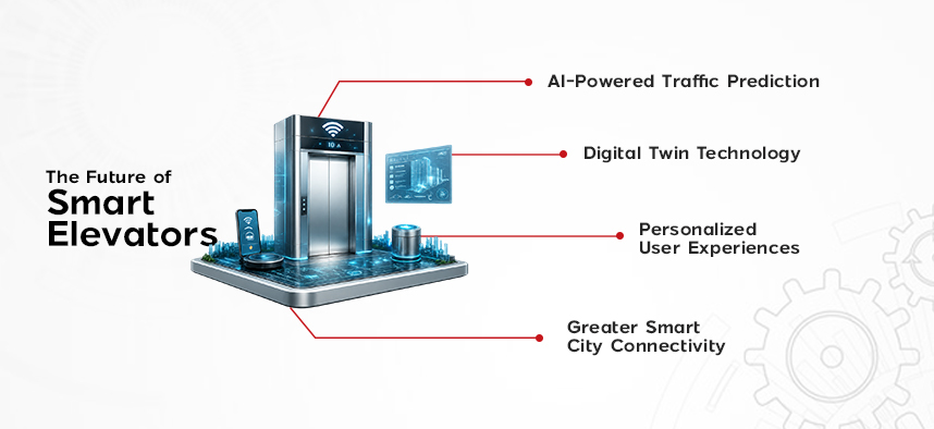 Emerging Trends in Smart Elevator Technology